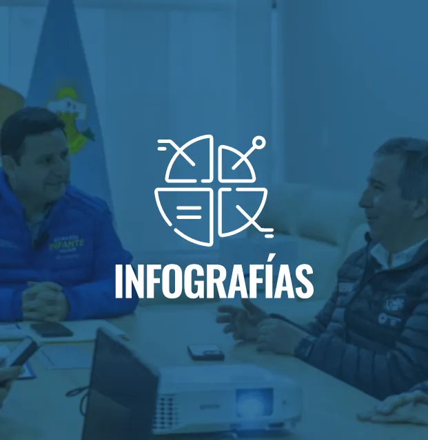 Sesión de trabajo presentando datos del distrito